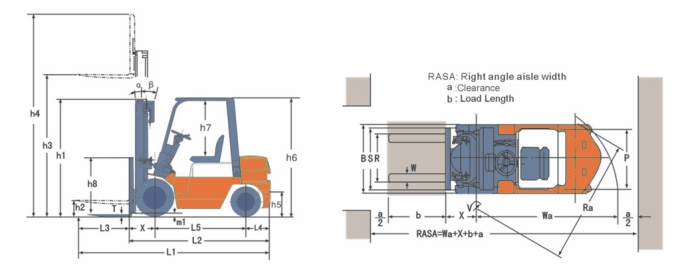 Bomac Forklift Spesifikasi 2 Ton